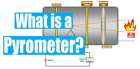 Image result for Test Pyrometer