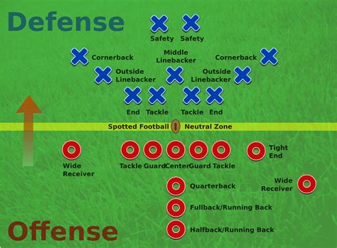 Flag Football Defense Positions at Doreen Woods blog
