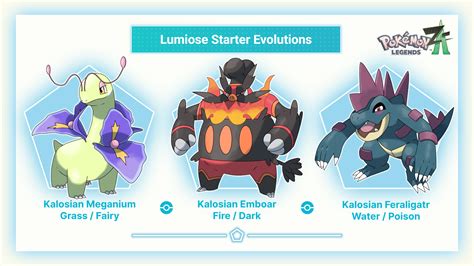 New Pokemon Starter Evolutions