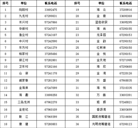 青浦区练塘镇居委会一览表(附电话) - 上海慢慢看