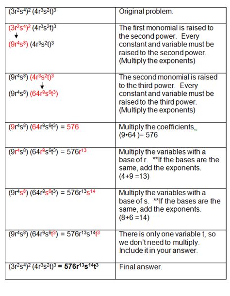 Image result for Multiplying Monomials