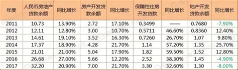 明显下降！重庆房贷利率，有望重回“最低点”_房地产市场_套房_基点
