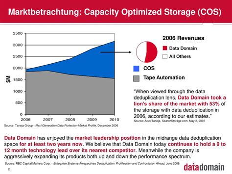 What Is Data Domain 的图像结果