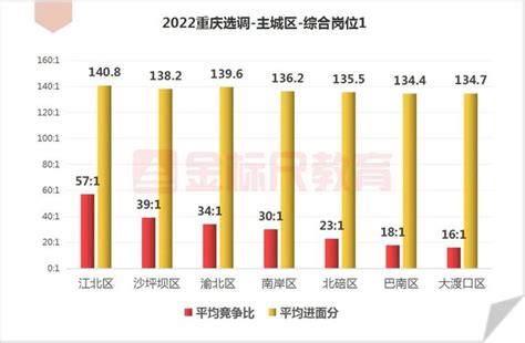 重庆市2020平均工资（社平工资）_工伤赔偿标准网