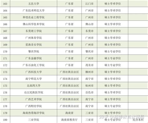硕士学位点动态调整名单公布，四川省这些高校（招生单位）的硕士点有变化！ —四川站—中国教育在线