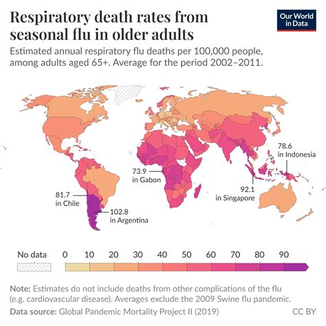 Smallpox declined gradually, until the WHO coordinated the global effort to eradicate it - Our ...