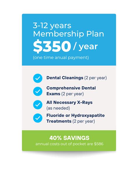Membership Plan - Spring Creek Pediatric Dentistry