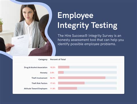Employment Integrity Testing 的图像结果