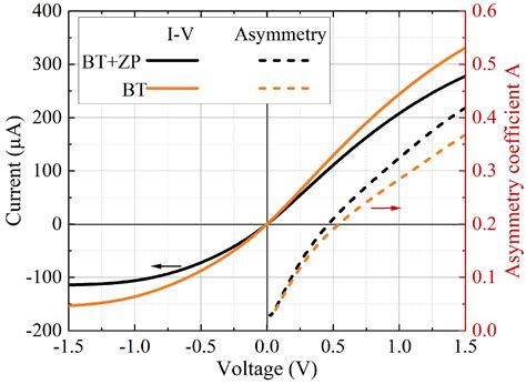 Enhanced Terahertz Sensing via On-Chip Integration of Diffractive ...