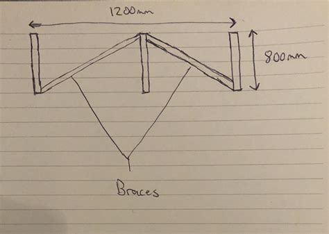 How To Brace A 90 Degree Angle at Jett Quong blog