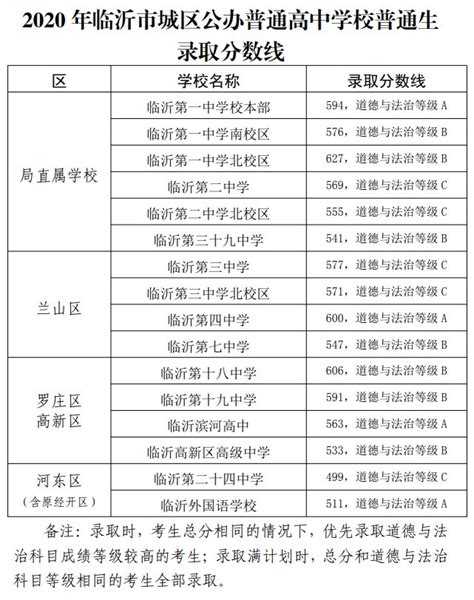 龙岗2022年中考成绩排名TOP40 - 家在深圳