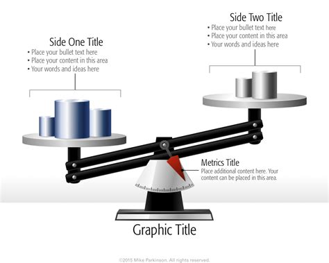 Graphical or Linear Scale 的图像结果