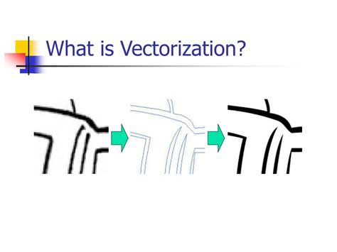Image result for Vectorization