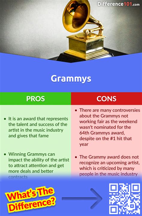 What Is The Difference Between The Emmys And Oscars at Randy Llamas blog
