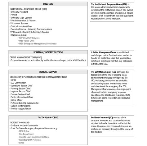 Image result for Em Org Chart