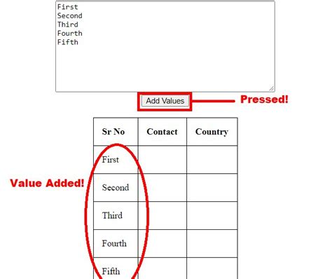 Image result for How to Add Data in Table in JavaScript