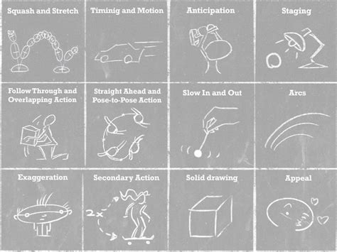 Image result for Animation Principles 12