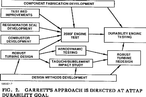 Image result for Ceramic Engine Advantages