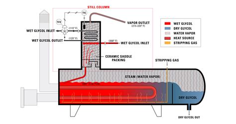 How A Reboiler Works at Samantha Tomlinson blog