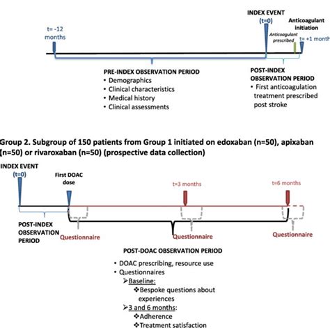 Image result for Retrospective Data Collection Study Protocol