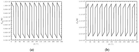 Research on Rotor Dynamic Characteristics of High Speed Aviation Piston Pump