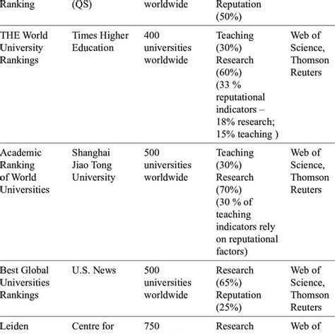 Image result for Bipartite Graph Visualization