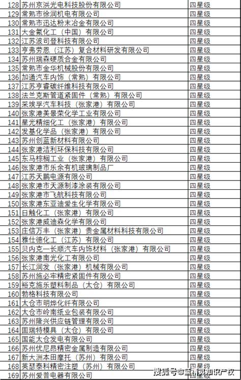 关于苏州市2021年度首批江苏省三、四星级上云企业名单的公示_工作