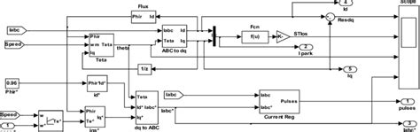 Image result for Simulink Unit Vector