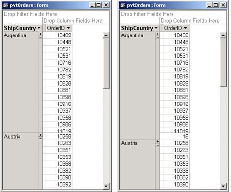 Image result for PivotTable Access