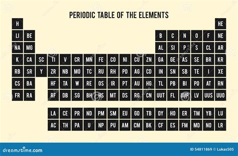 Periodic Table of the Elements, Chemical Symbols Stock Vector - Illustration of numbers, graphic ...
