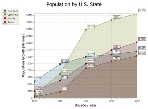 Image result for Sample Example Code of Area Chart