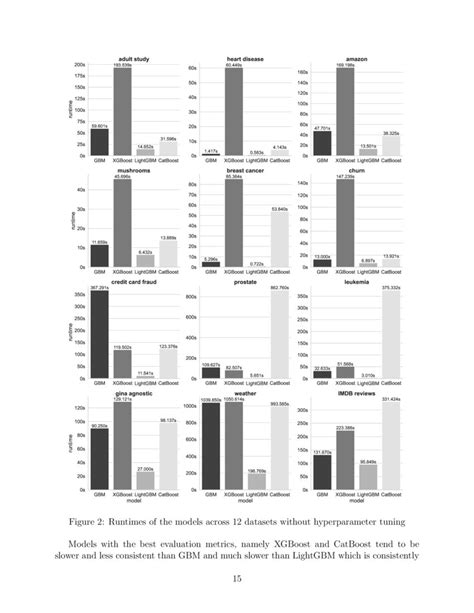 Image result for Gradient Boosting Classification Algorithm