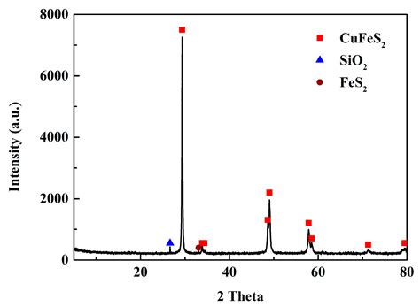 Control of the Redox Potential by Microcontroller Technology ...