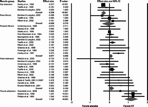 Image result for How Plot Moderator