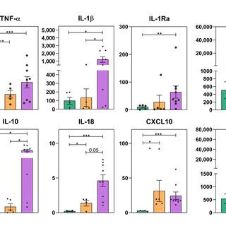 Analysis of monocyte function in HC, HD and HD + COVID-19 patients.... | Download Scientific Diagram
