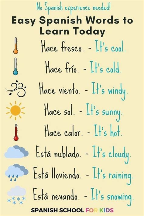 Image result for Learn Spanish Basic Words