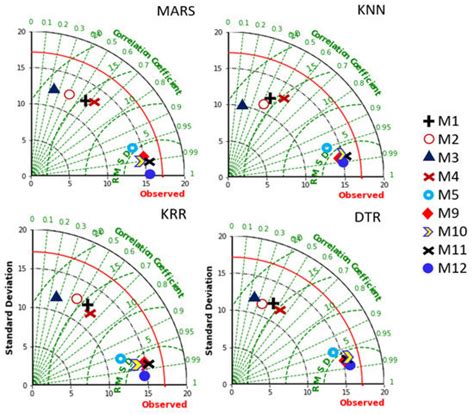 Introductory Engineering Mathematics Students’ Weighted Score ...