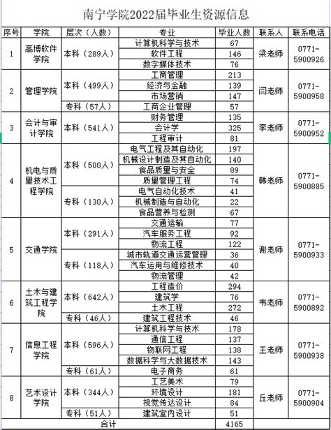 广西南宁最好的高职院校有哪些（南宁大专学校排名榜） - 学习 - 布条百科