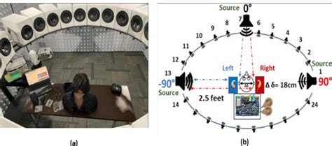 Image result for Sound Test Booth