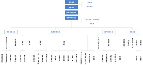 Image result for API Level Testing in Microserivces
