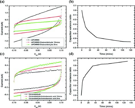 Image result for Capacitor Values Variance Graph