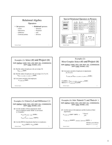 Image result for Relatinal Algebra Examples