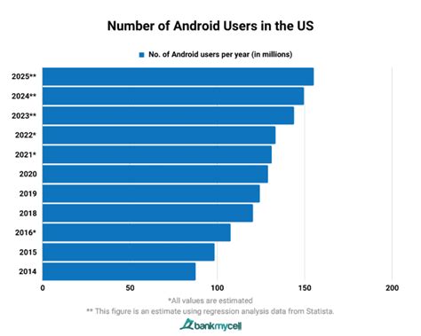 Image result for Typical Android User