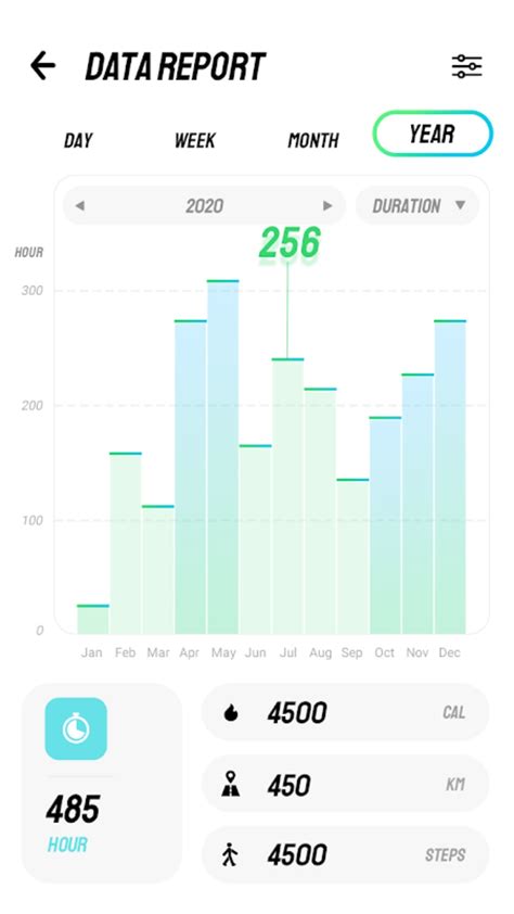 Step Counter 的图像结果
