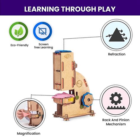 Image result for Smartivity