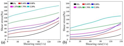Influences of CO2 Absorption under Ultrasonic Vibration and Water ...