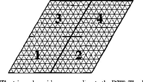 Image result for Cooley and Tukey Algorithm