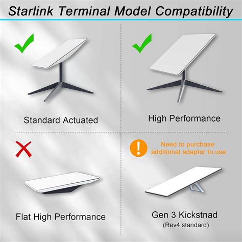 Starlink Trailer Hitch Mount Kit, Beciety Starlink India | Ubuy