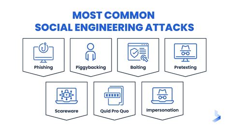 Social Engineering Examples 的图像结果