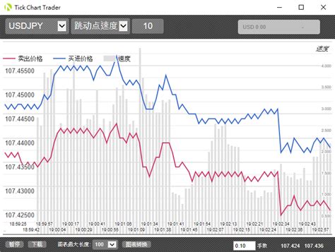 OANDA Tick Backtester Python 的图像结果